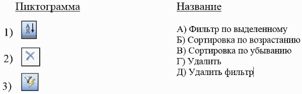 Контрольная работа по теме Процесс создания базы данных для малого предприятия